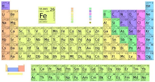 Tabla Periódica de los Elementos mosaico – Tic Tac Toy